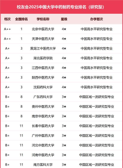 2025年中药分析专业排名 2025年中药分析专业排名