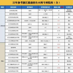 2025年浙江高职专业排名 2025年浙江高职专业排名