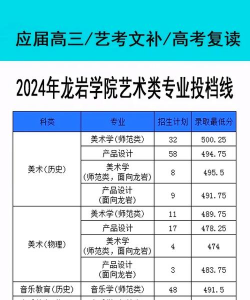 2024年龙岩学院几个专业排名 2024年龙岩学院几个专业排名