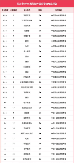 2025年语言专业收入排名 2025年语言专业收入排名