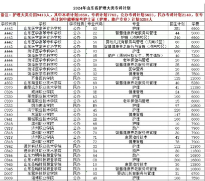 2024年女生春考选什么专业好 2024年女生春考选什么专业好