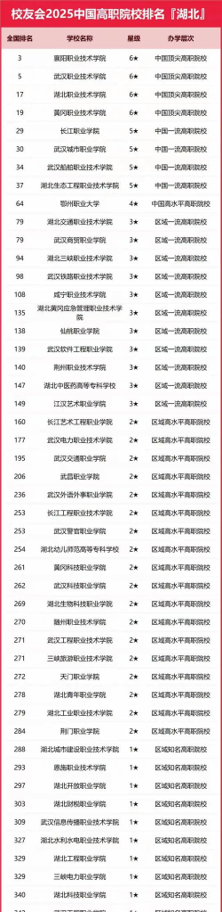 湖北卫浴专业学校排名 湖北卫浴专业学校排名