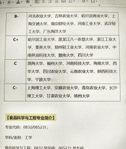 历史食品专业排名学校 历史食品专业排名学校