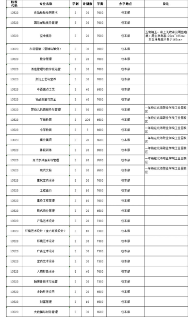 2024年北海大学大专专业排名 2024年北海大学大专专业排名