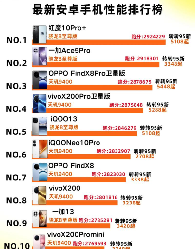 2025年数码设计专业排名 2025年数码设计专业排名