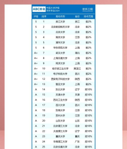 2024年软件大学推荐专业排名 2024年软件大学推荐专业排名