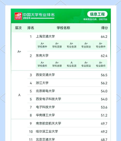 浙江信息工程好就业吗 浙江信息工程好就业吗