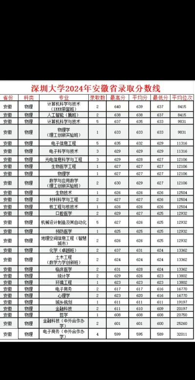 2024深州大学的专业排名 2024深州大学的专业排名