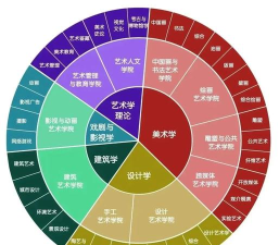 2024年传媒摄影类专业排名 2024年传媒摄影类专业排名