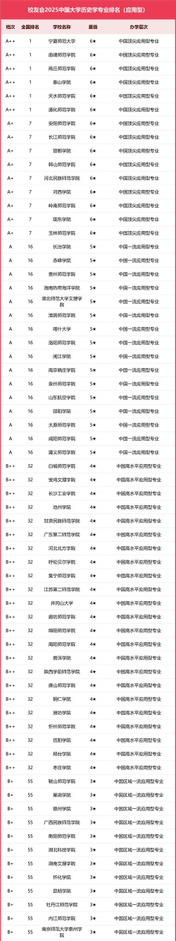 2025年史论类专业排名 2025年史论类专业排名