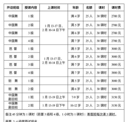 专业舞蹈生培训学校排名 专业舞蹈生培训学校排名
