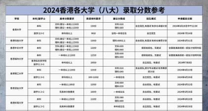 2024年香港学校电子专业排名 2024年香港学校电子专业排名