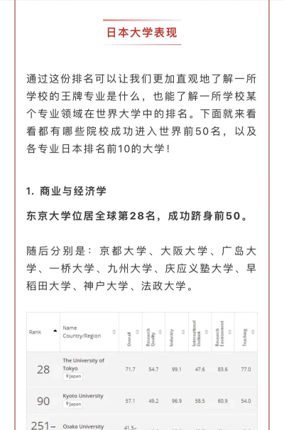 2025年日本最好专业排名 2025年日本最好专业排名