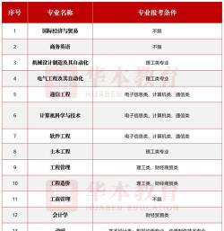 2024年武汉工程大专专业排名 2024年武汉工程大专专业排名