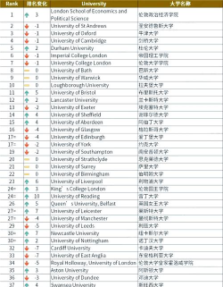 2025年外国院校专业排名 2025年外国院校专业排名