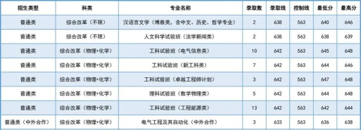 2024大学道桥专业排名 2024大学道桥专业排名
