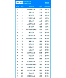 2024人大金融专业排名 2024人大金融专业排名