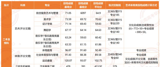 2024玉溪师院的专业排名 2024玉溪师院的专业排名