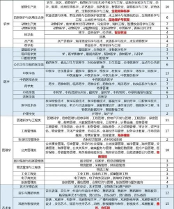 2025年物化生专业排名 2025年物化生专业排名