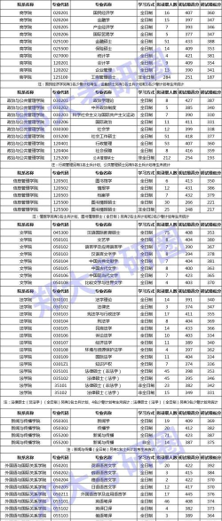 郑州大学专业考研排名 郑州大学专业考研排名
