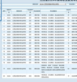 2024年女生中专可以学的专业 2024年女生中专可以学的专业
