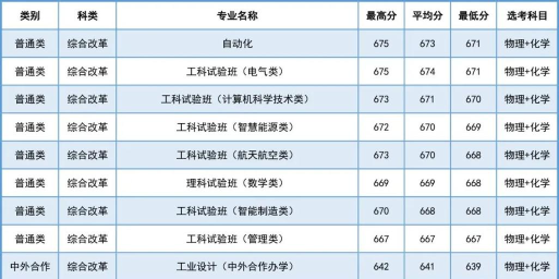 2024年西安专业类院校排名 2024年西安专业类院校排名