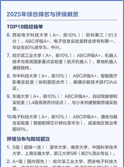 2025年机器智能专业排名 2025年机器智能专业排名