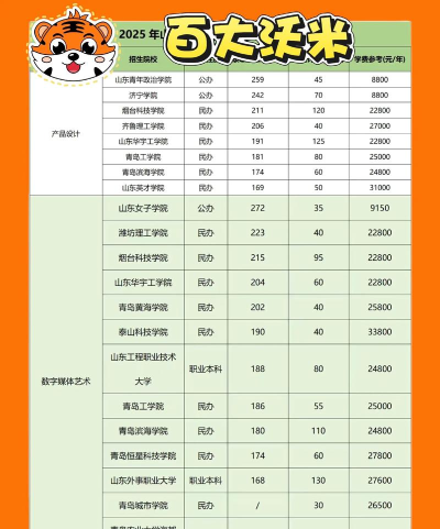 2025年专升本摄影专业排名 2025年专升本摄影专业排名