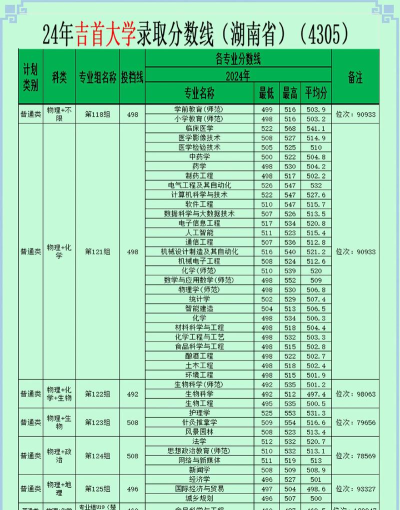 2024年吉首大学是学什么专业 2024年吉首大学是学什么专业