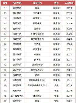 2024年山艺各专业排名多少 2024年山艺各专业排名多少