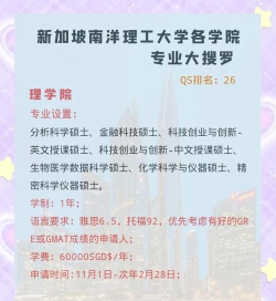 2024年南阳理工的专业排名 2024年南阳理工的专业排名