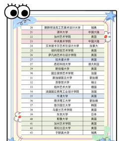 2024漆画专业学校排名 2024漆画专业学校排名
