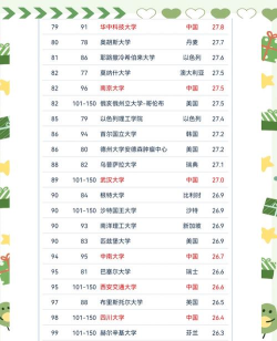 2025年学术环境专业排名 2025年学术环境专业排名