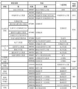 2024年复旦经济专业学些什么 2024年复旦经济专业学些什么