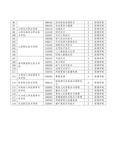 山西专科好就业吗女生 山西专科好就业吗女生