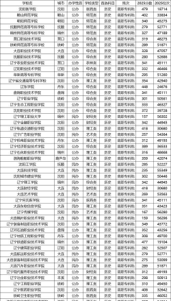 2025年沈阳专业技校排名 2025年沈阳专业技校排名