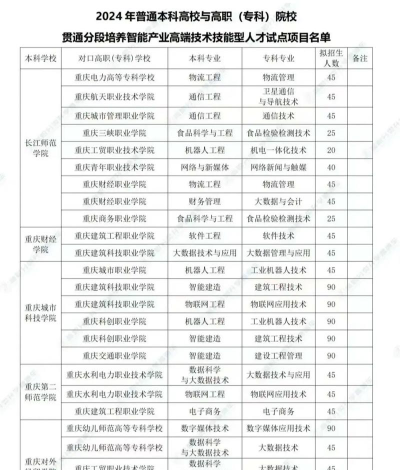 2024年重庆铁路专业职校排名 2024年重庆铁路专业职校排名