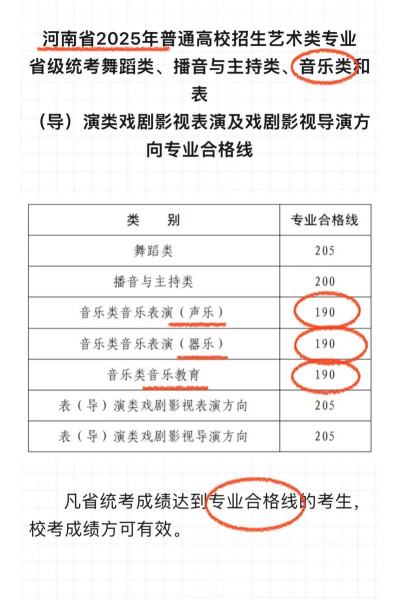 2024河南的音乐专业排名 2024河南的音乐专业排名