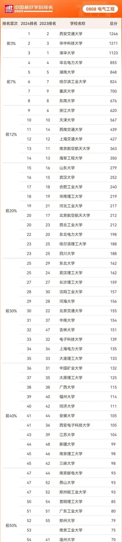 2025年工程专业认证排名 2025年工程专业认证排名