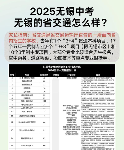 2025年江苏交通专业排名 2025年江苏交通专业排名
