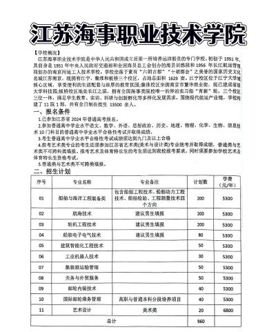 2024年江苏海事女生学的专业 2024年江苏海事女生学的专业