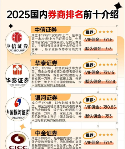 2025年证券经济专业排名 2025年证券经济专业排名