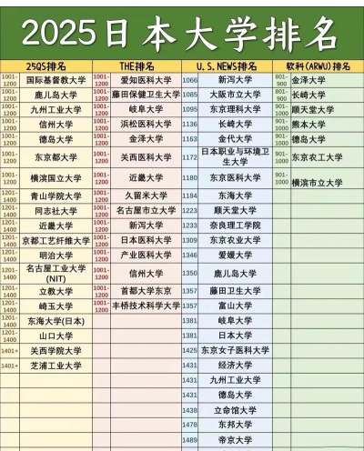 2025年qs日语专业排名 2025年qs日语专业排名