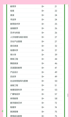 2024年川师大优势专业排名 2024年川师大优势专业排名