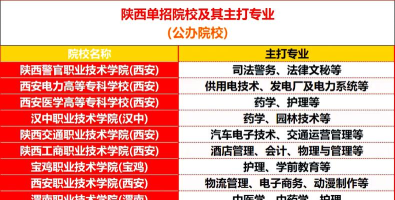 西安电力专科好就业吗 西安电力专科好就业吗