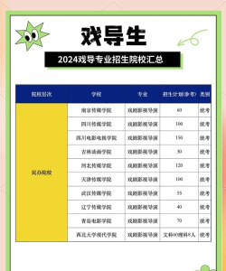 2024年戏曲专业机构排名推荐 2024年戏曲专业机构排名推荐