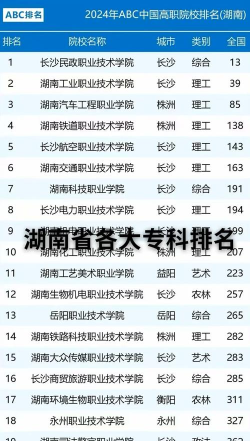 2025年湖南选科专业排名 2025年湖南选科专业排名
