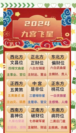 2024年风水首先学什么专业的 2024年风水首先学什么专业的