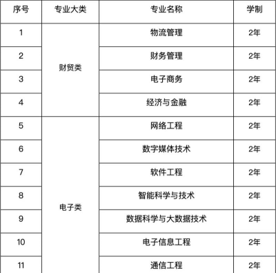 2025年兰州工业专业排名 2025年兰州工业专业排名