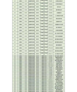 2024年曲靖师范重点专业排名 2024年曲靖师范重点专业排名